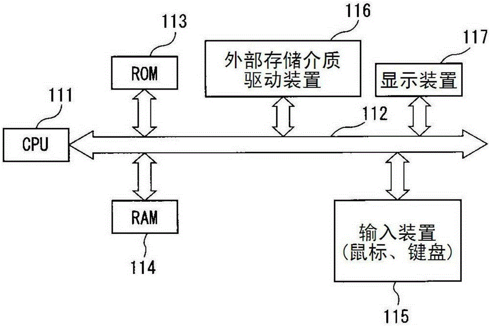 Start limiting device and machine tool