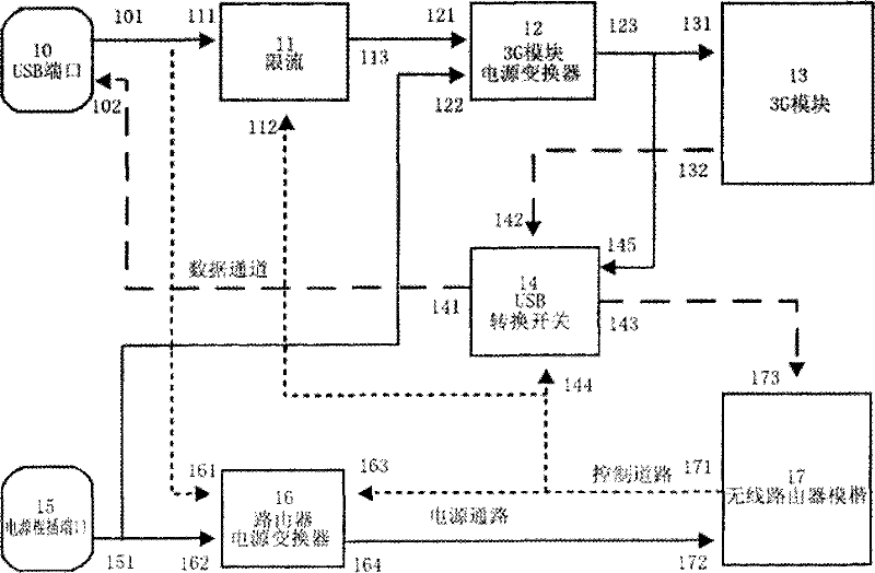 Realization method for switching double operating modes of 3G (3rd Generation) router