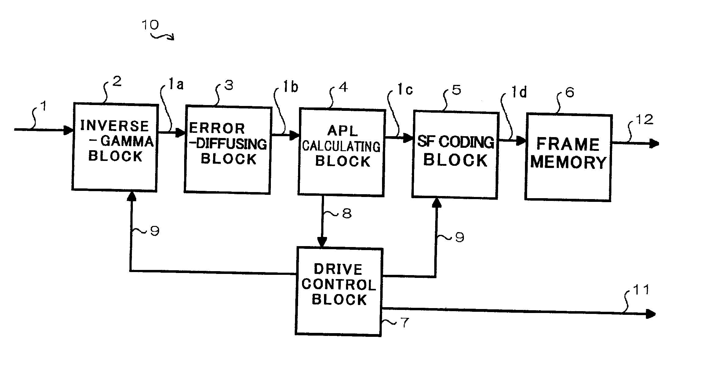 Display Device Operating in Sub-Field Process and Method of Displaying Images in such Display device