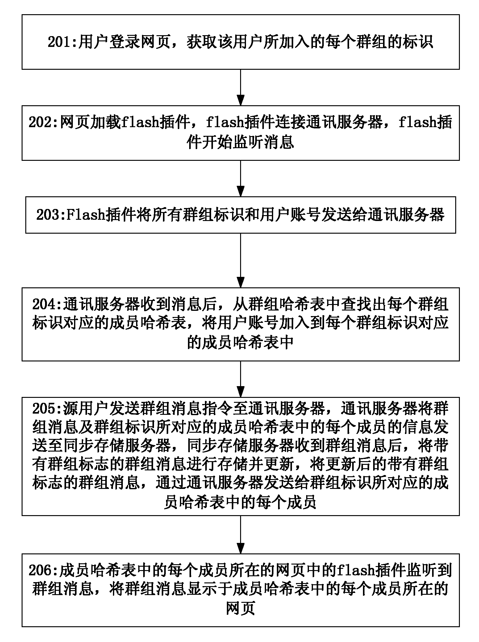 Method and system for realizing group information exchange on basis of webpage