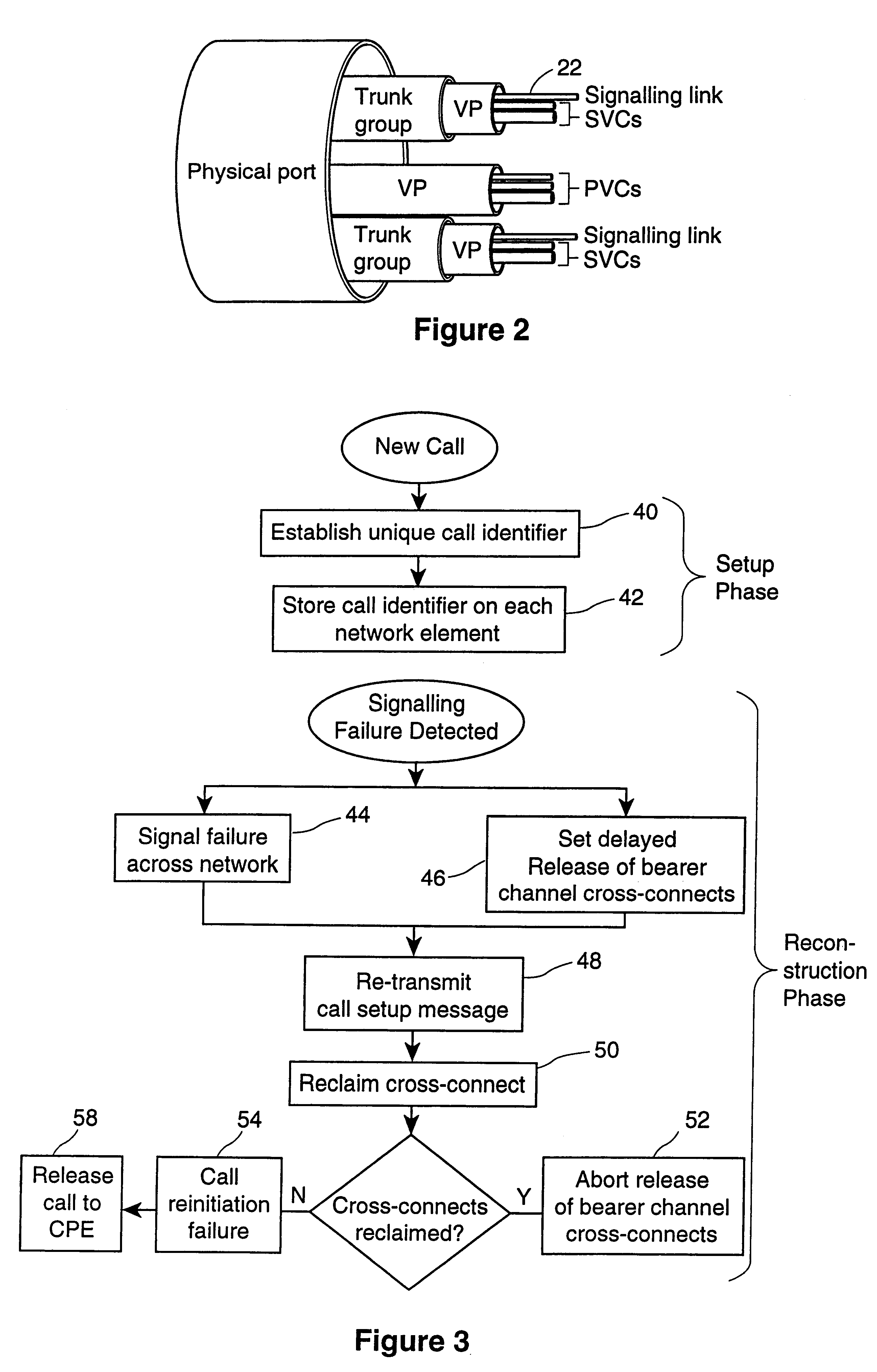 Method and apparatus for recovering from a signalling failure in a switched connection data transmission network