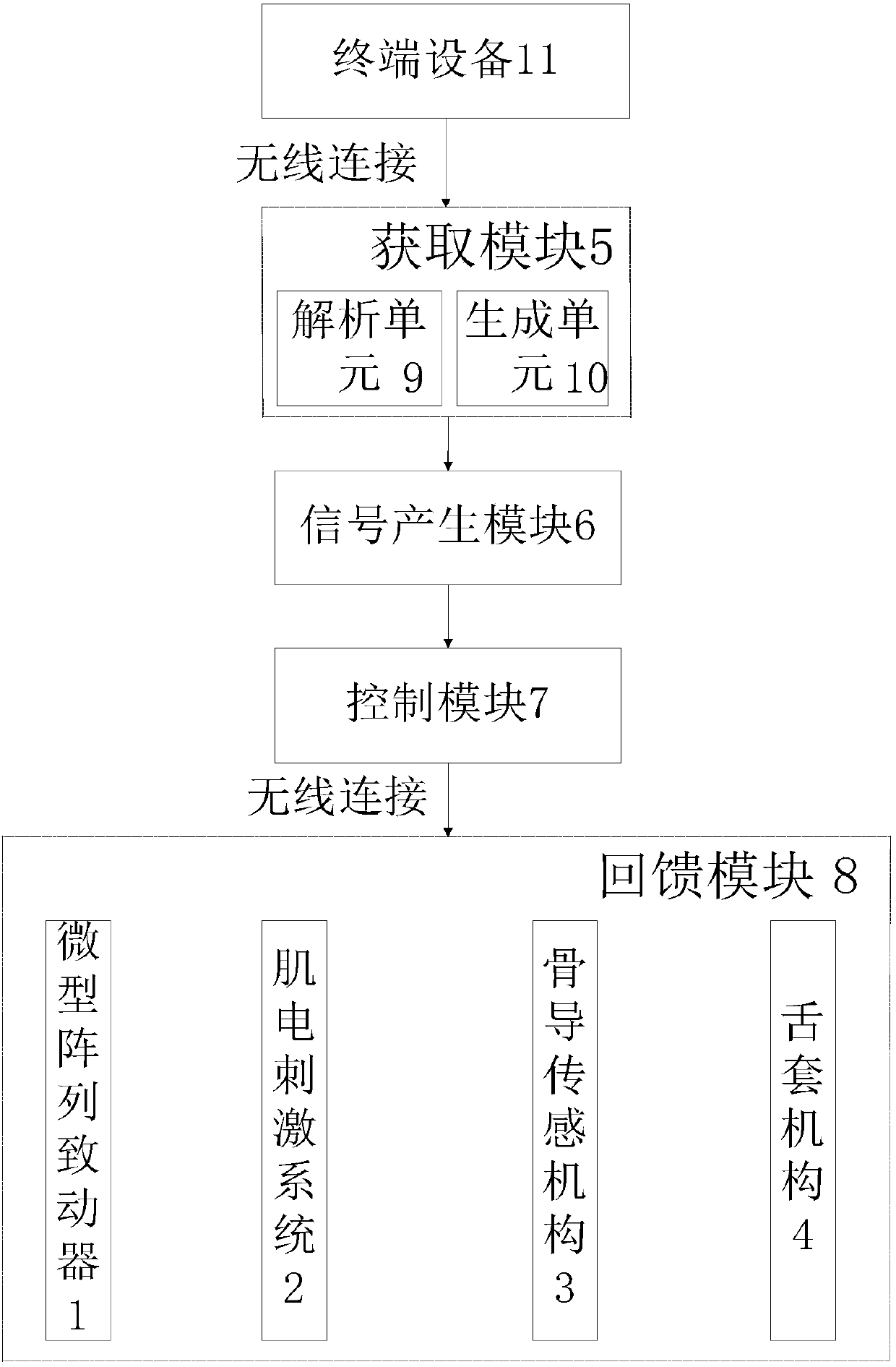 Virtual reality technology-based virtual taste method and device