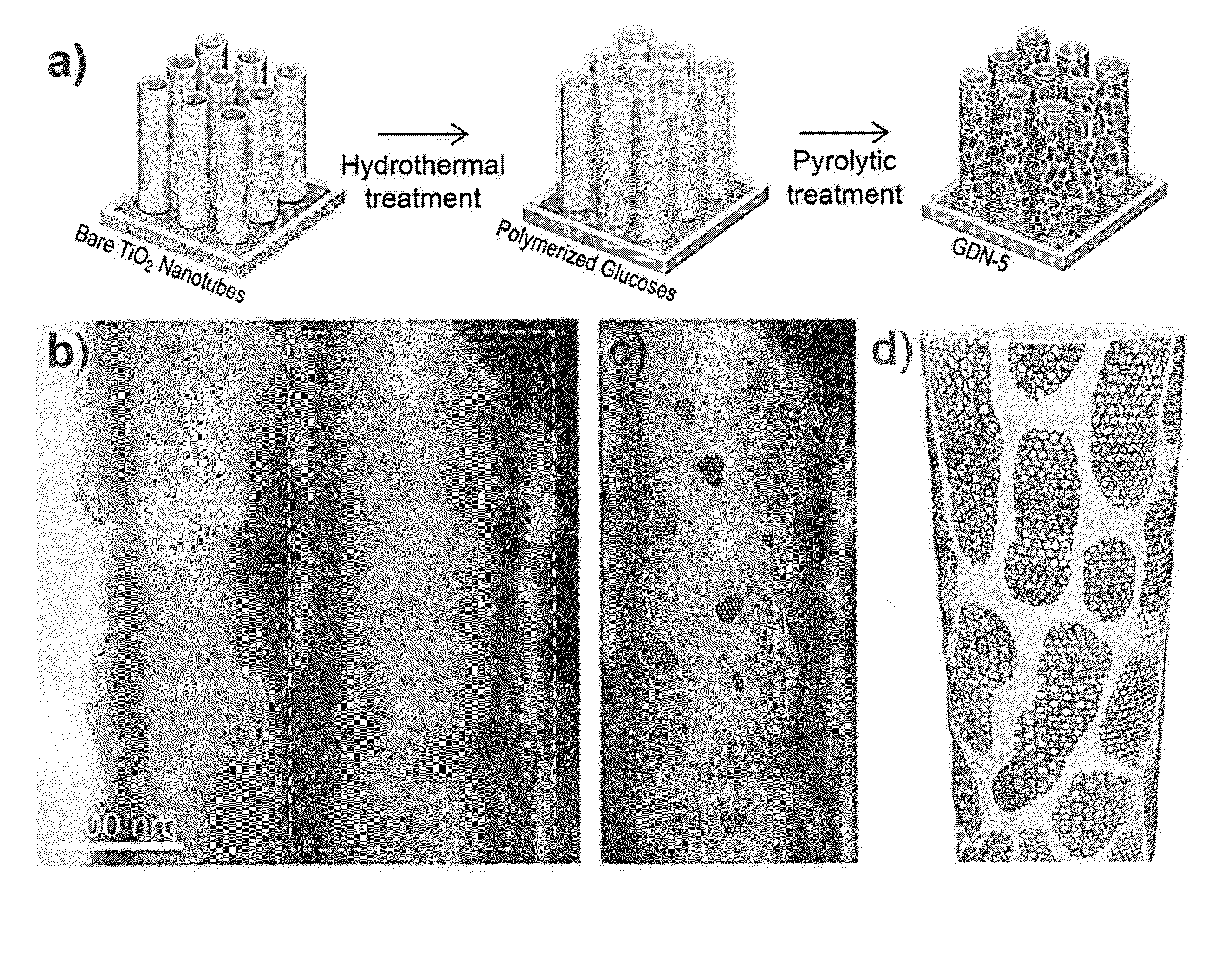Semiconductor photocatalyst coated with graphitic carbon film and method of fabricating the same