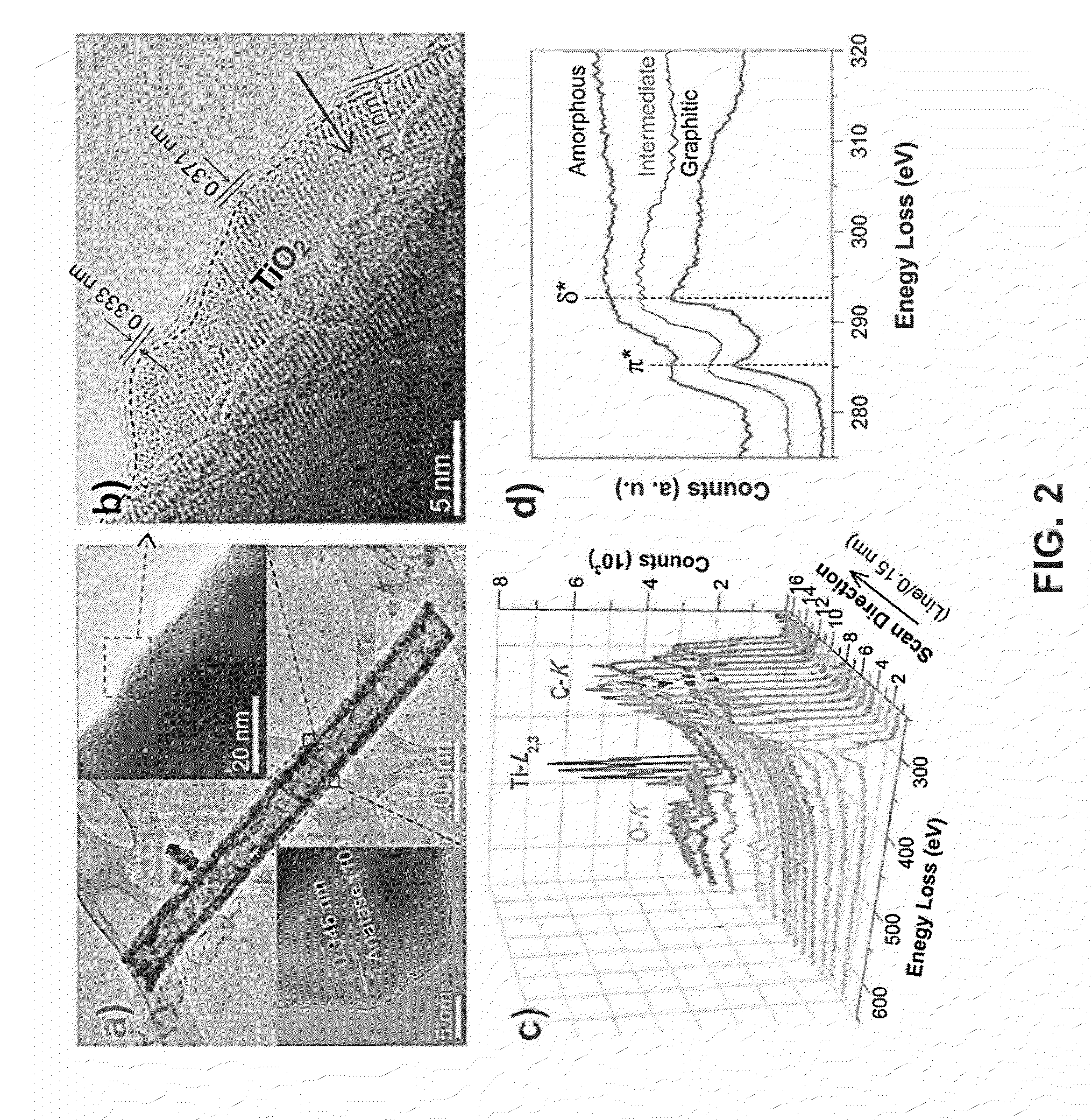 Semiconductor photocatalyst coated with graphitic carbon film and method of fabricating the same
