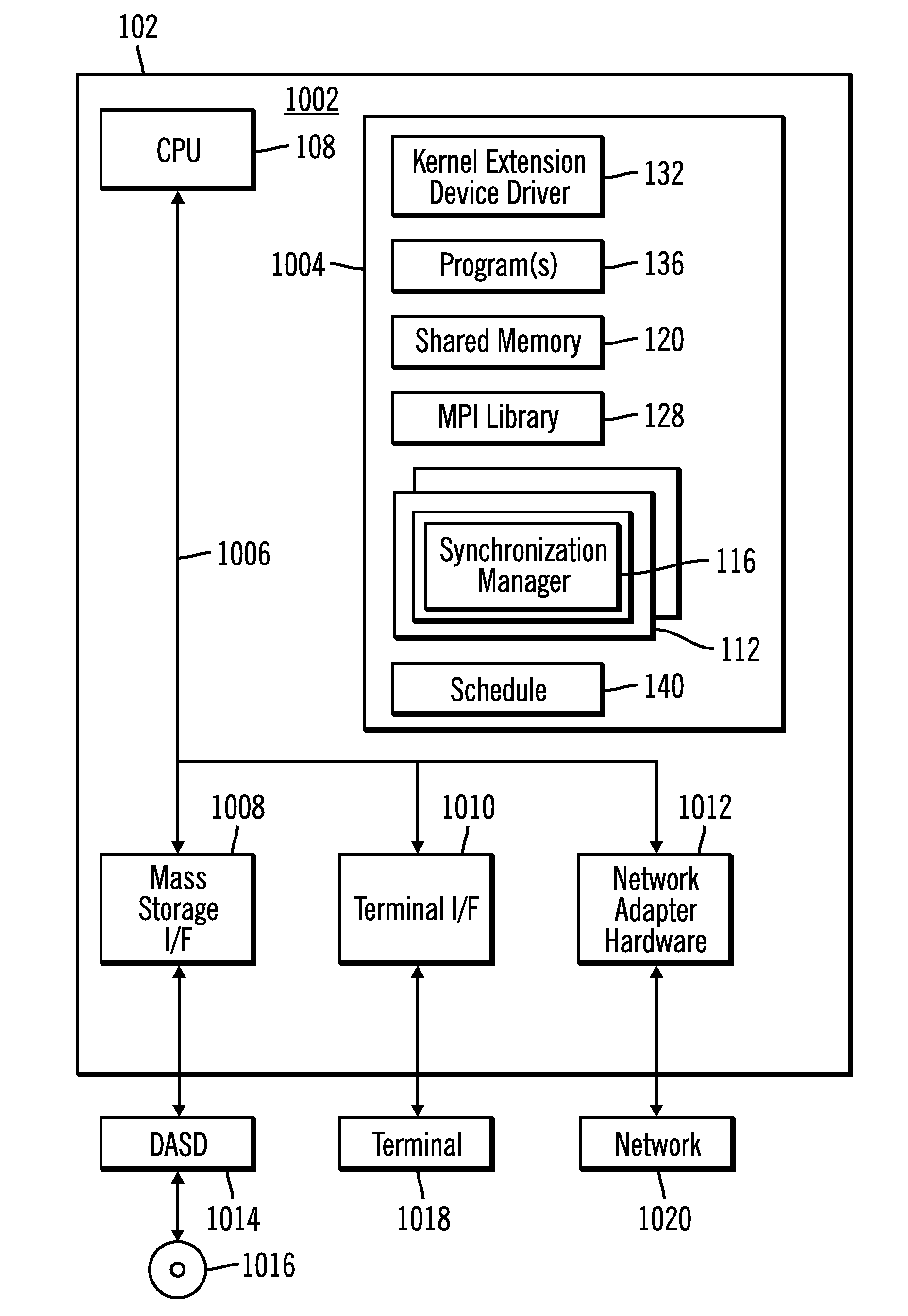 Generic shared memory barrier