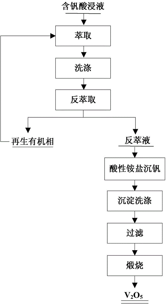 Production method of vanadic oxide