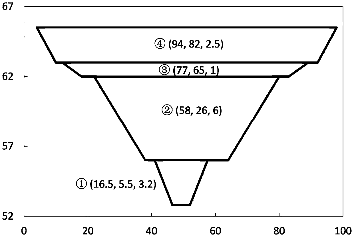 A Generalization and Calculation Method for Compound Channel Sections Used in Distributed Hydrological Models