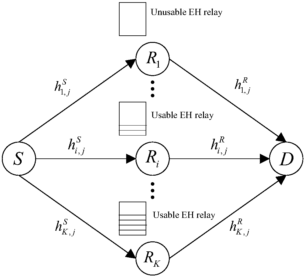 A Time Optimal Allocation Method for Energy Harvesting Relay System Based on Relay Selection