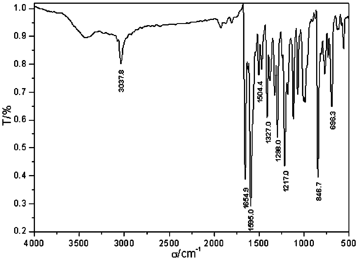 A novel pyrenylchalcone derivative and its synthesis method