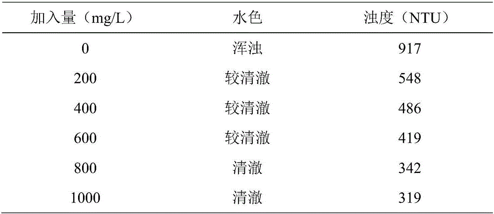 In-situ preparation method of composite magnetic water treatment material