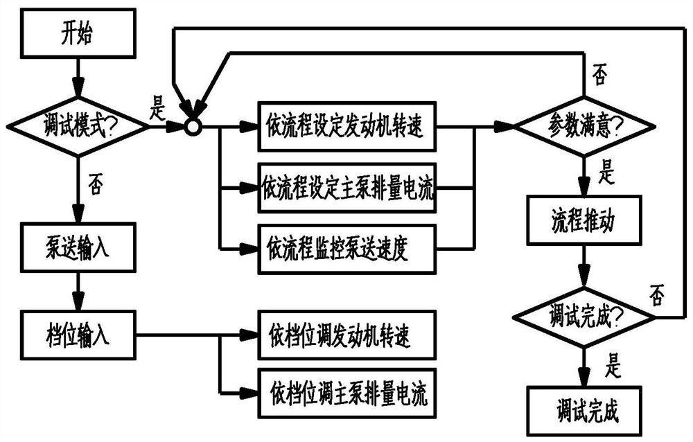 Method and device for calibrating displacement current of pumping pump and engineering machinery