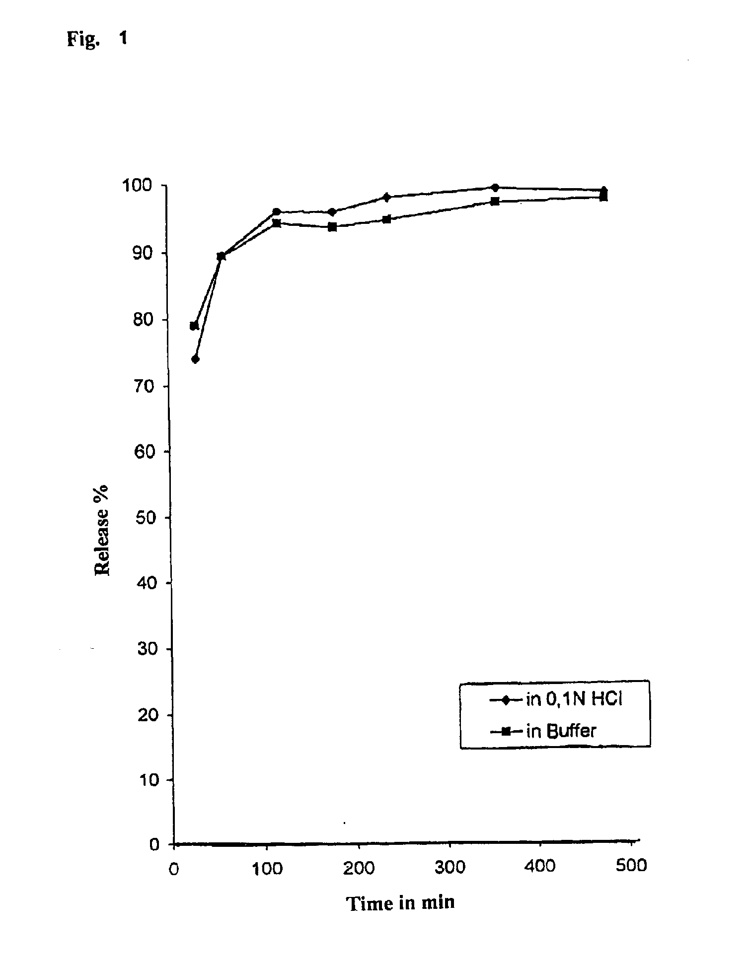 Pharmaceutical Formulations and Method for Making