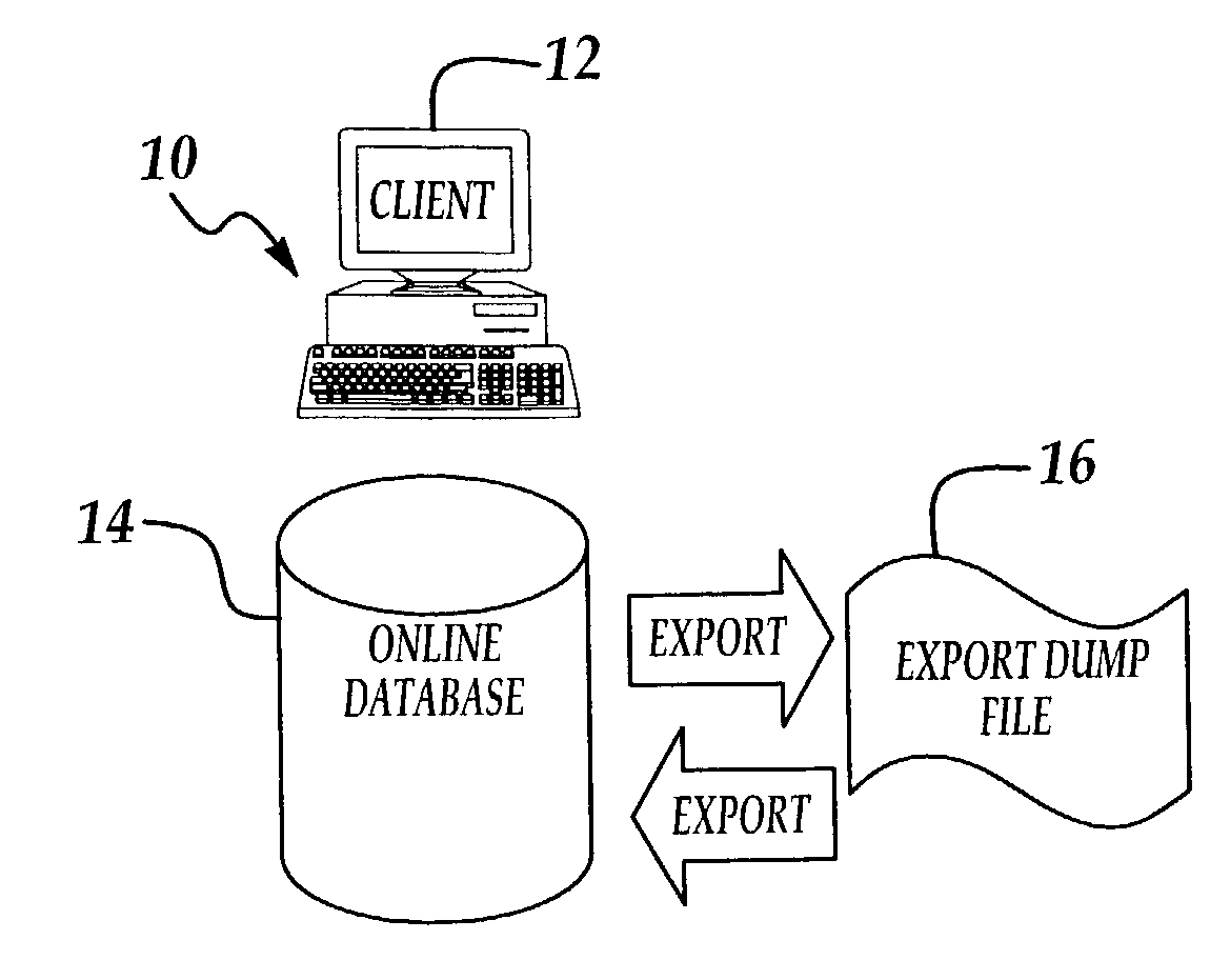 System and method to enhance availability of a relational database