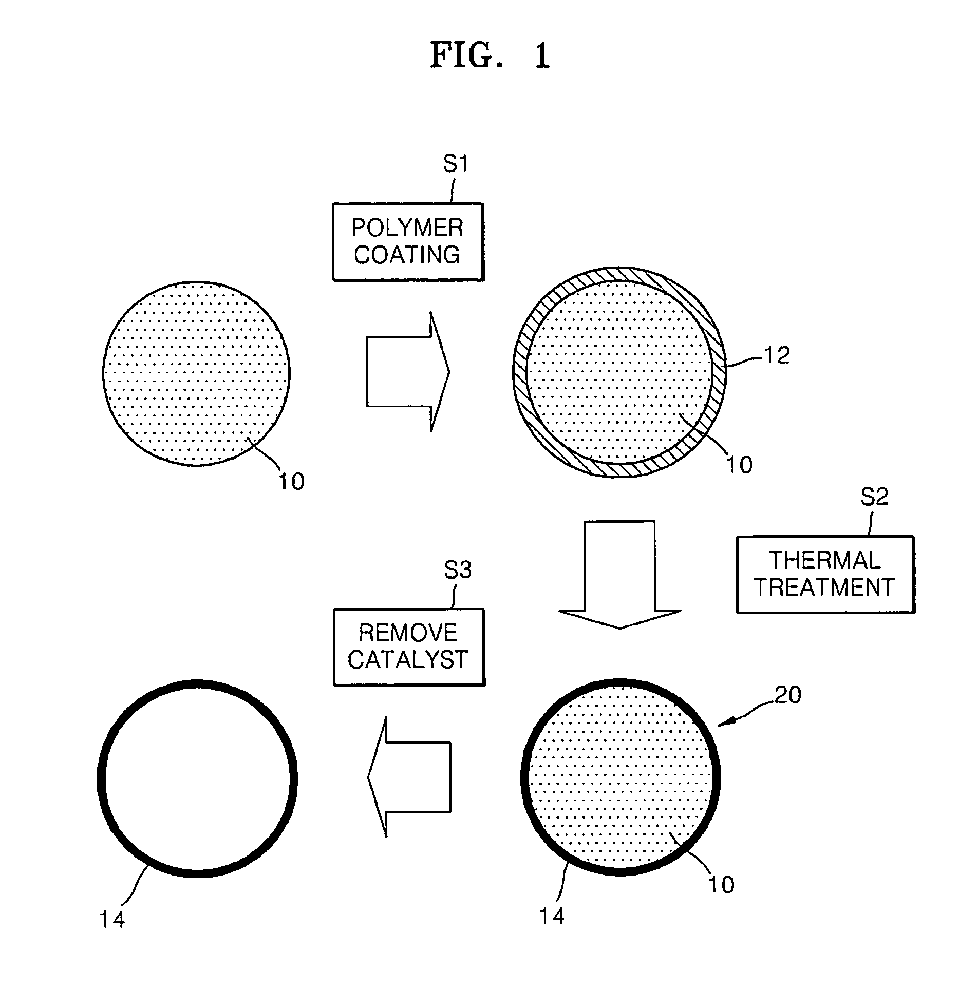 Method of forming nano dots, method of fabricating the memory device including the same, charge trap layer including the nano dots and memory device including the same