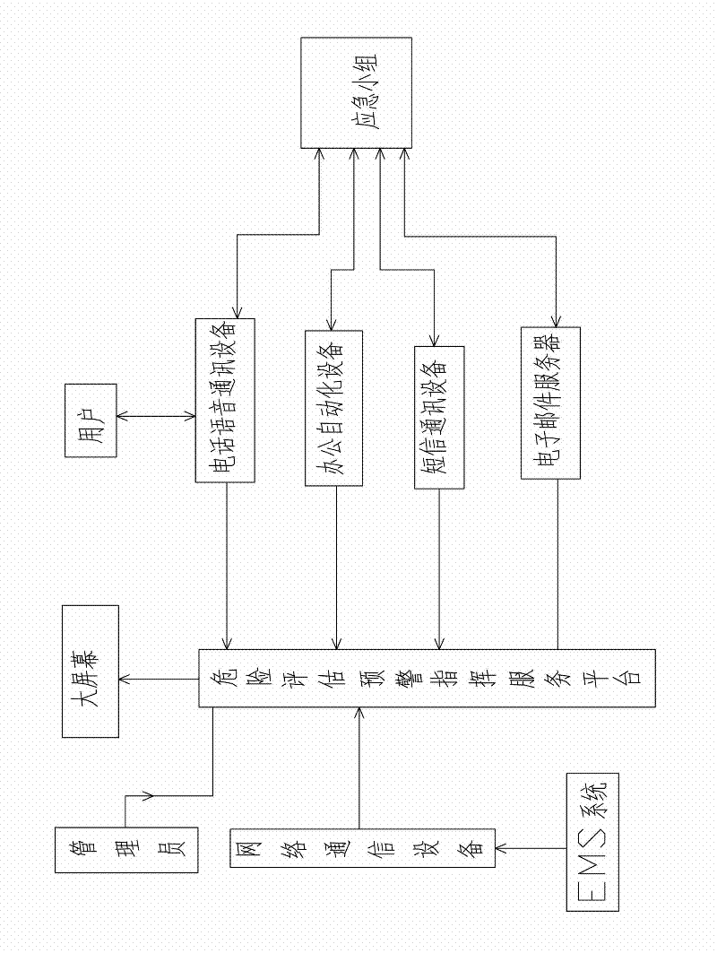 Early warning command system and Early warning command method of power system