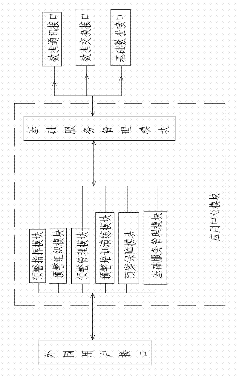 Early warning command system and Early warning command method of power system