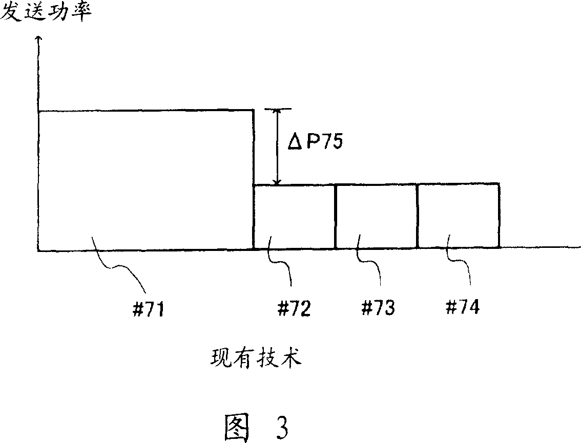 Communication terminal apparatus, scheduling method, and transmission power deriving method
