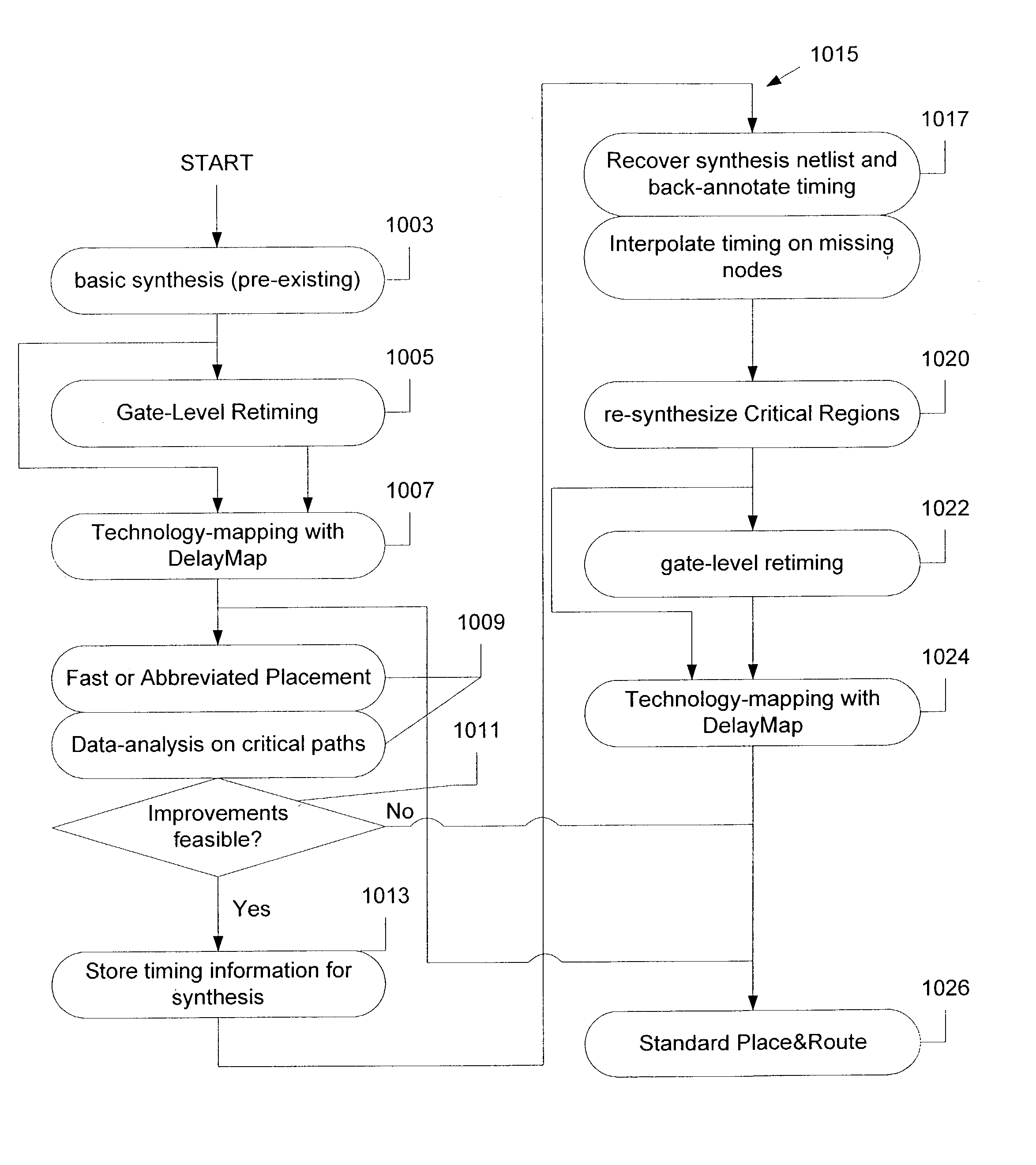 Physical resynthesis of a logic design