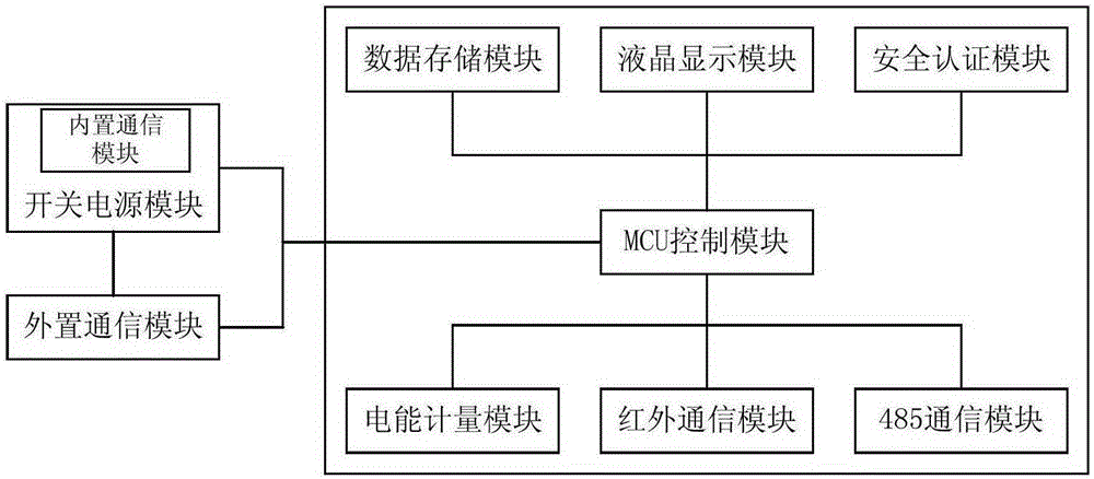 Intelligent bimodule communication electricity meter and centralized meter reading and networking method