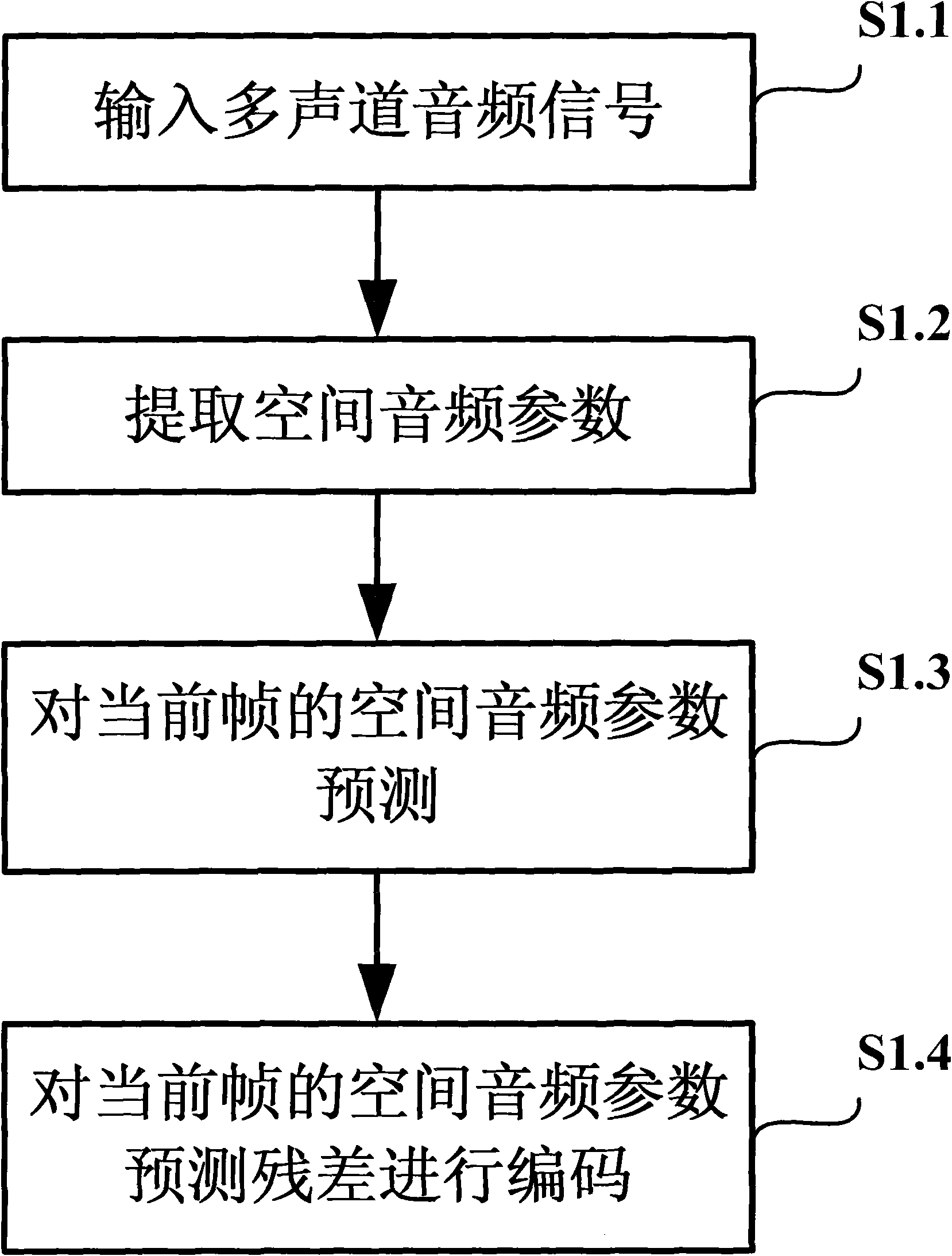 Spatial audio parameters prediction coding and decoding methods of movable sound source and system