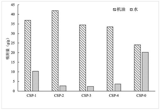 Biomass-based adsorption material, preparation method and application thereof