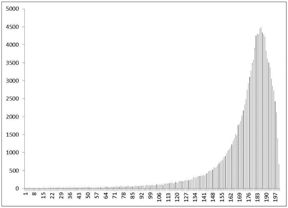 Network optimization quality assessment method and device