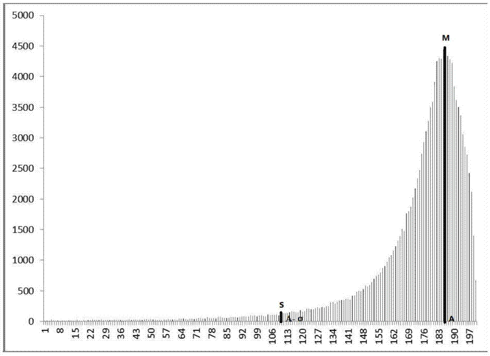 Network optimization quality assessment method and device