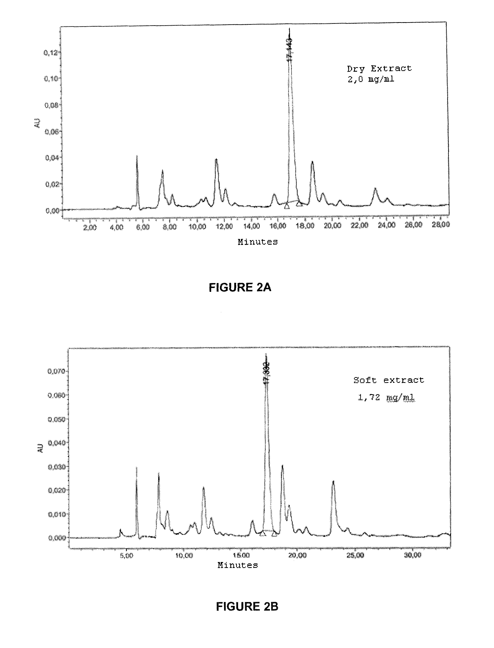 Standardized plant extract, process for obtaining the same and uses thereof