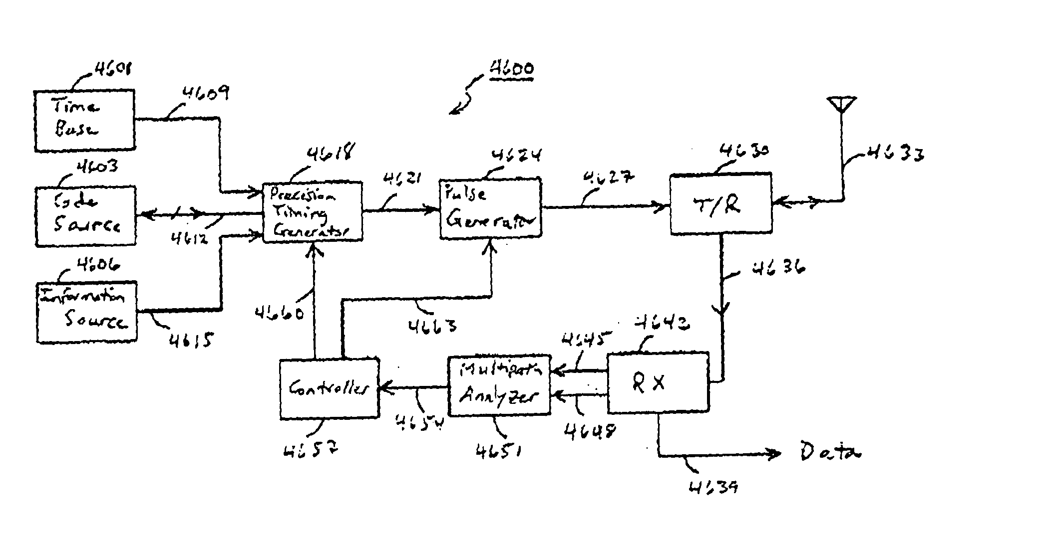 Transmit-rake apparatus in communication systems and associated methods