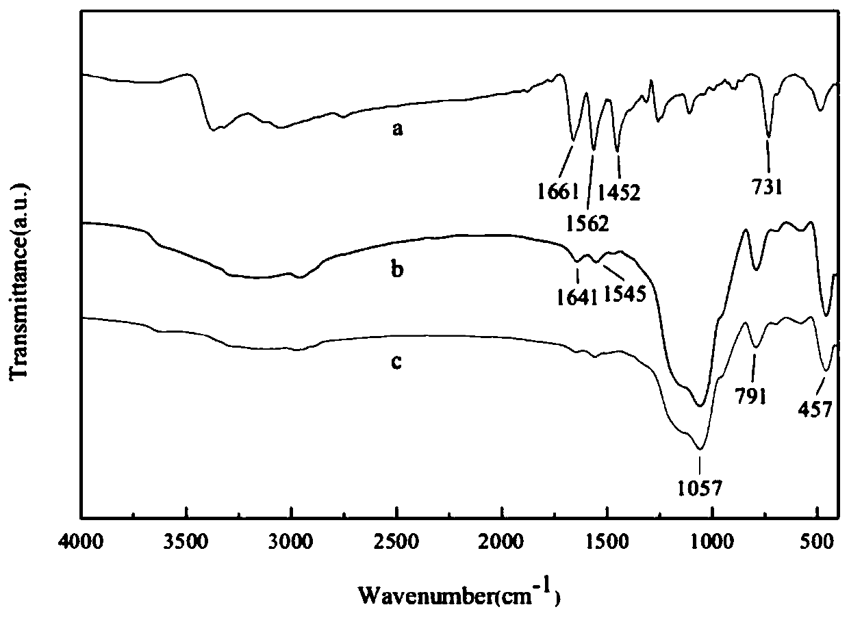 Preparation method of 2-aminobenzimidazole pseudo-template molecularly imprinted fluorescence sensing material and application thereof