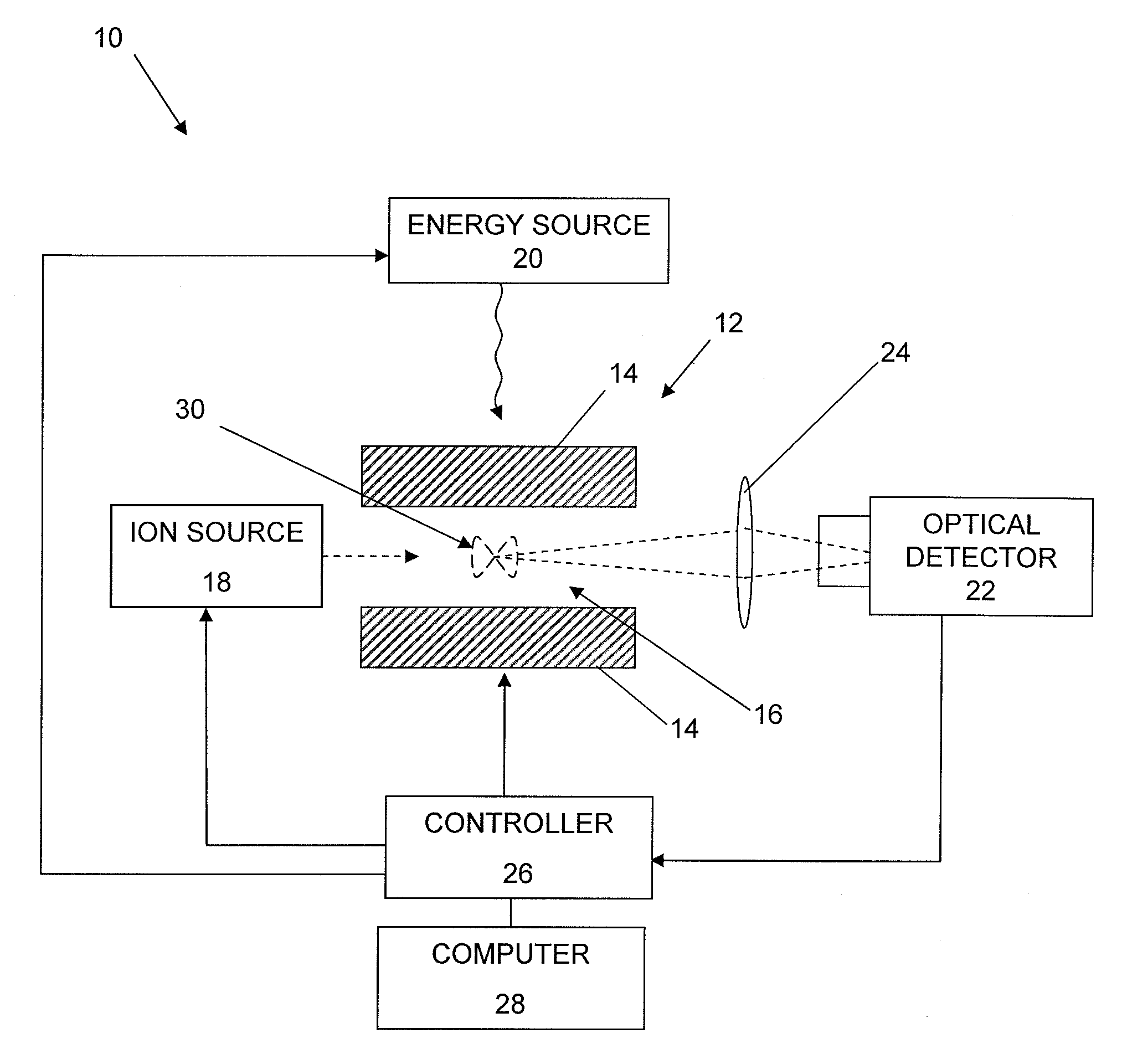 Mass spectrometer and method for using same