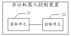 Office robot control method and related equipment