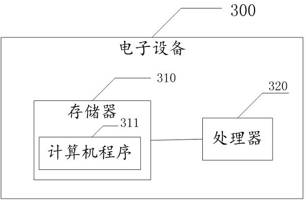 Office robot control method and related equipment