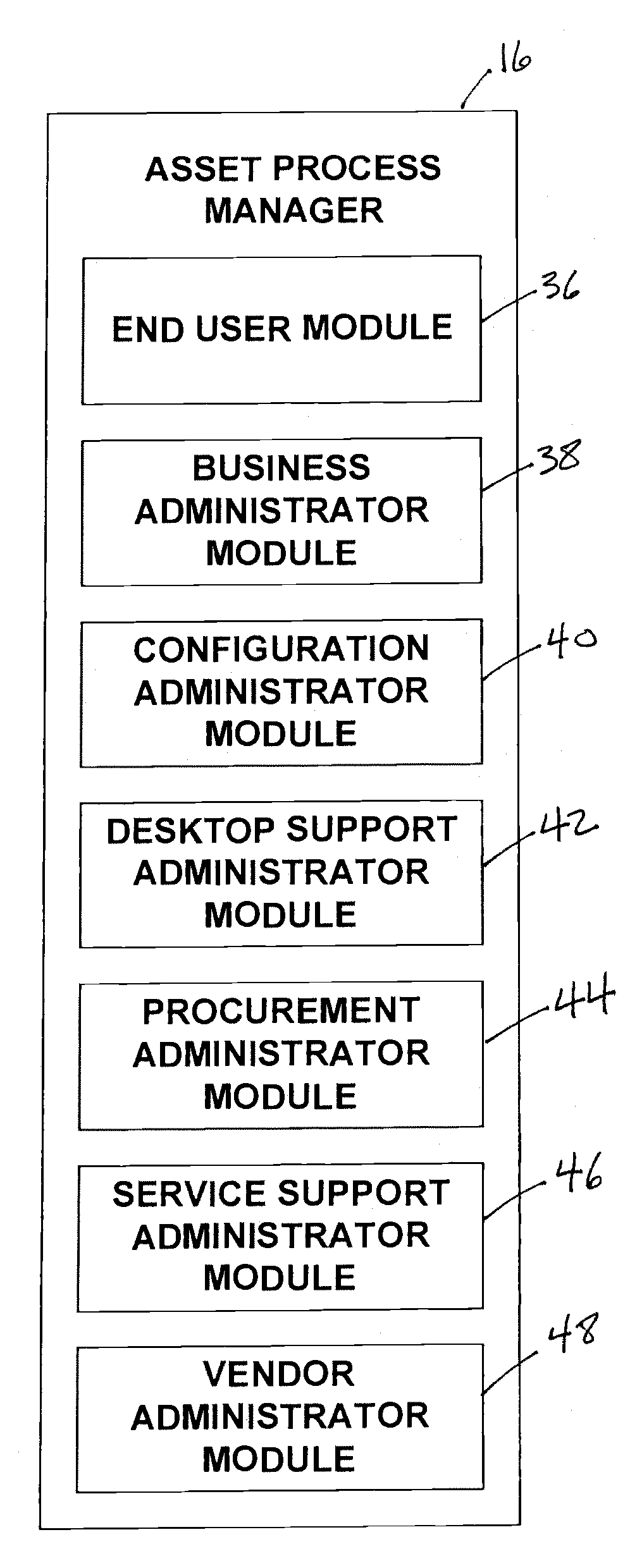 System and Method for Managing IT Assets