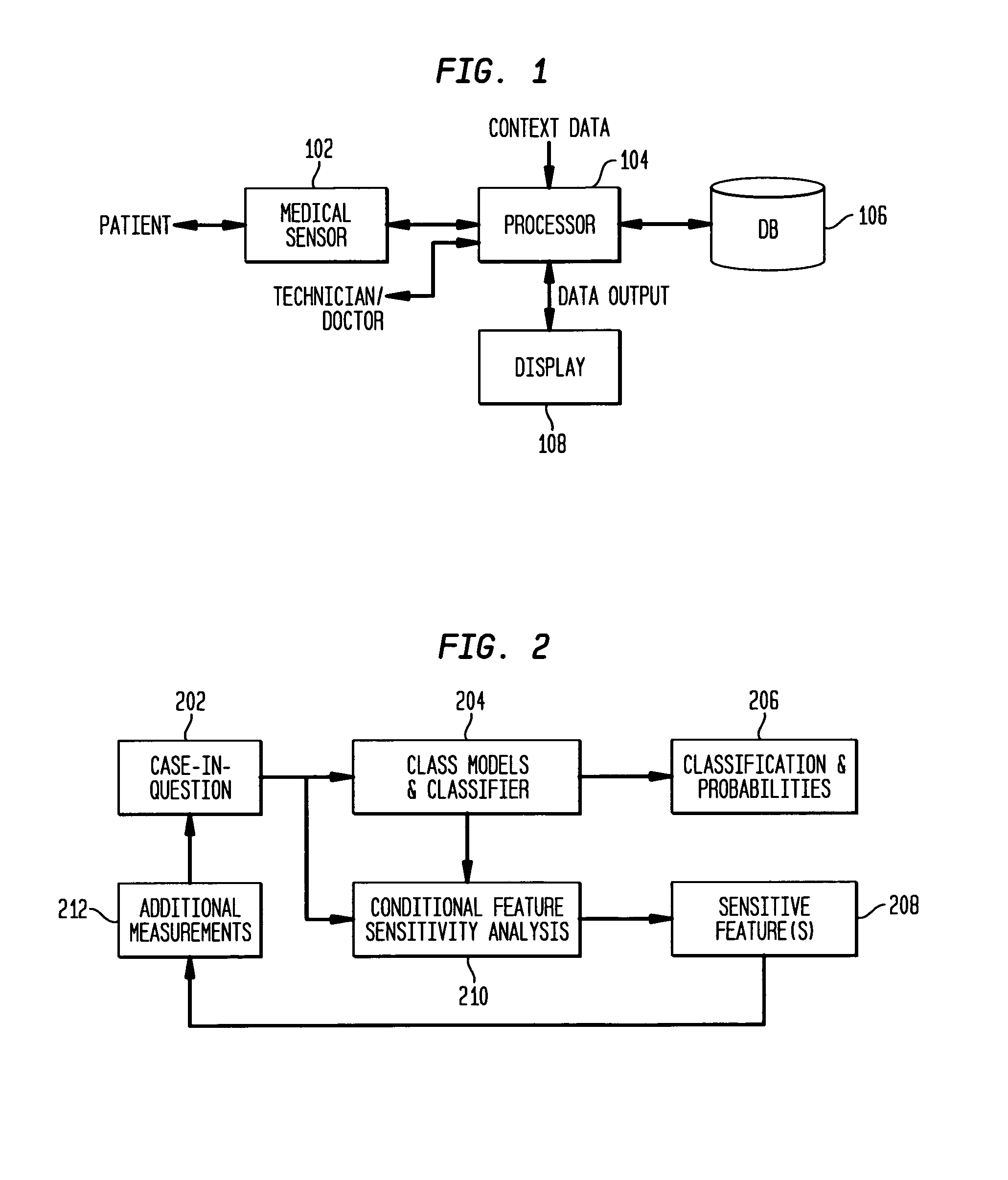 System and method for real-time feature sensitivity analysis based on contextual information