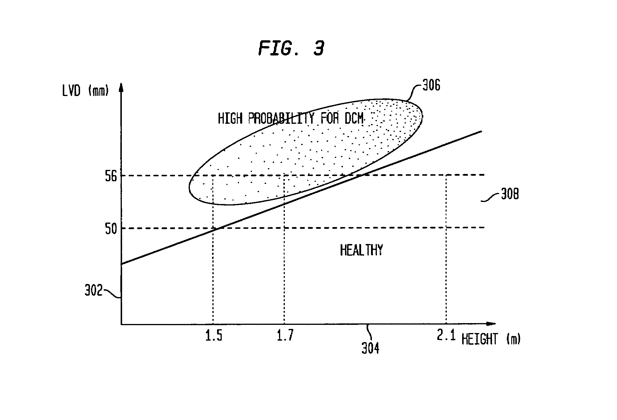 System and method for real-time feature sensitivity analysis based on contextual information