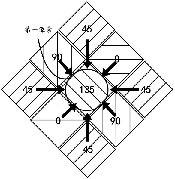 Infrared sub-pixel polarized light imaging device and imaging method