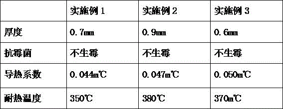 Plant fiber thermal cotton