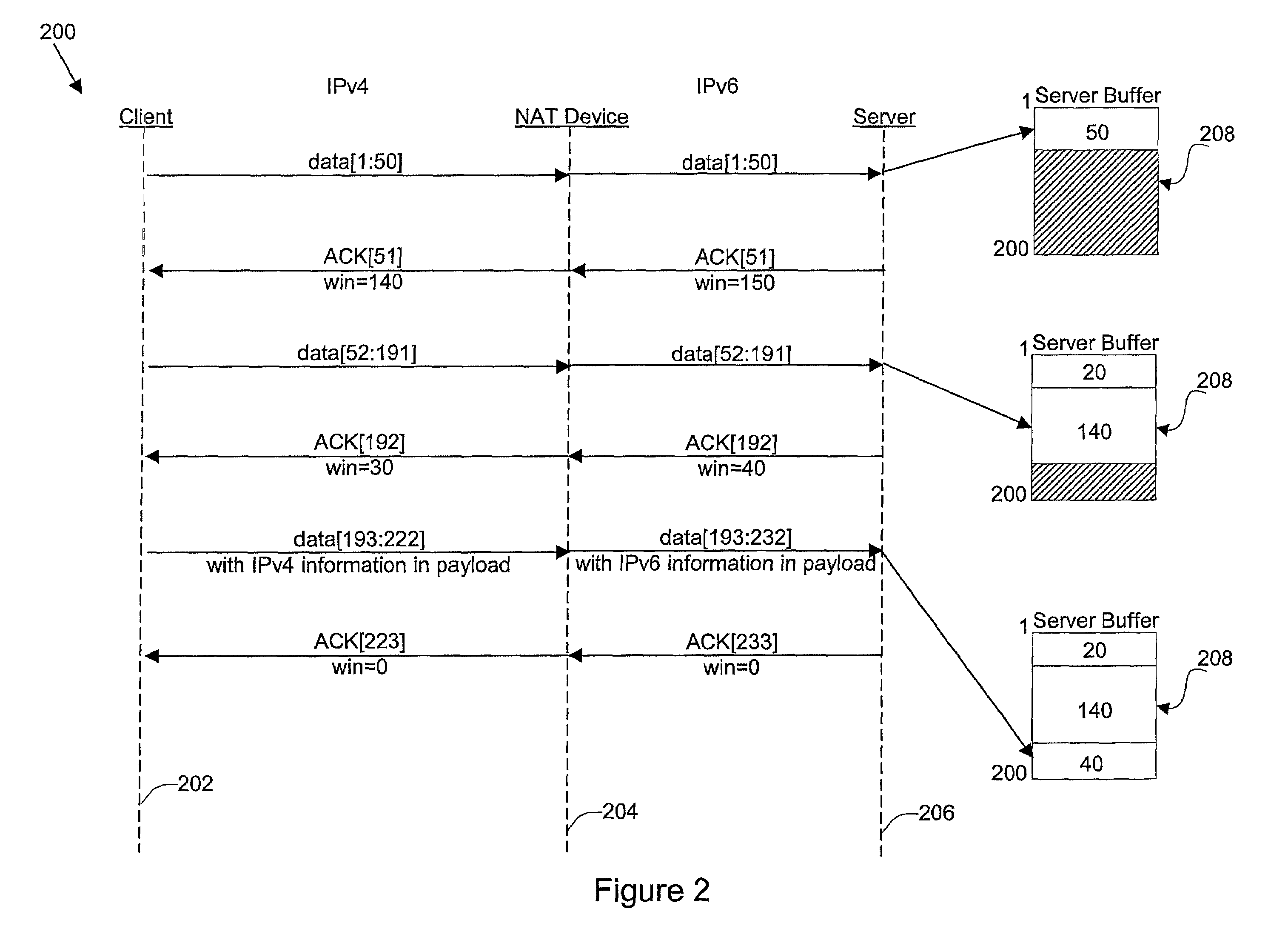 Mechanisms for avoiding problems associated with network address protocol translation