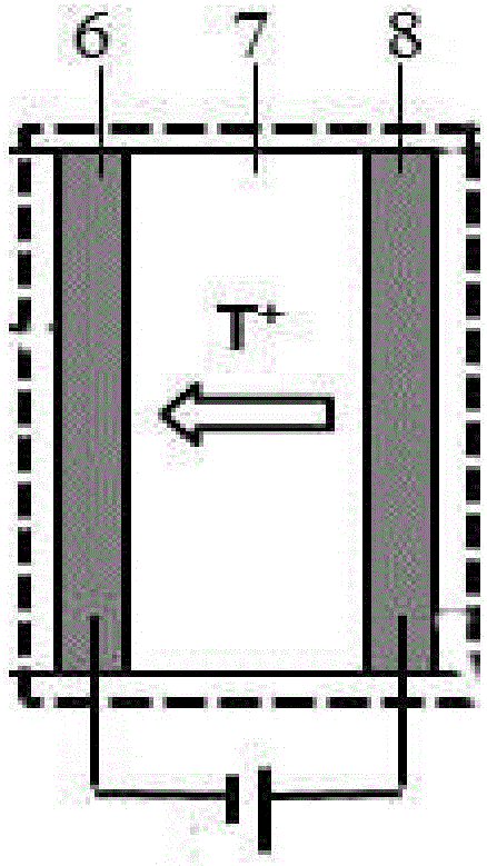 Proton conductor ceramic membrane-based self-loop tritium target system