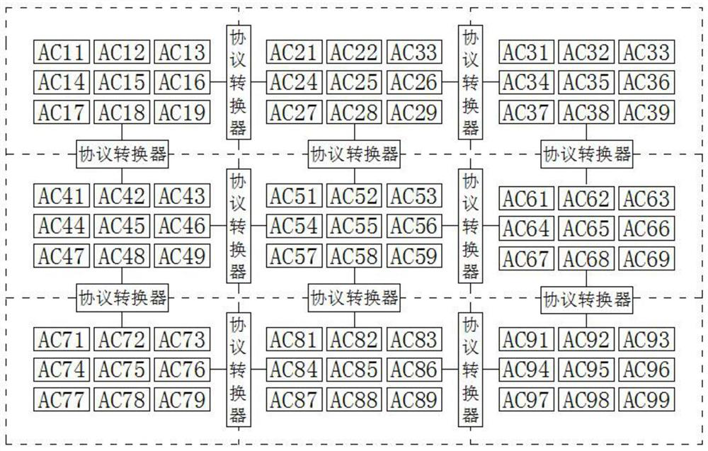 A method for realizing data sharing of wireless controllers of different manufacturers