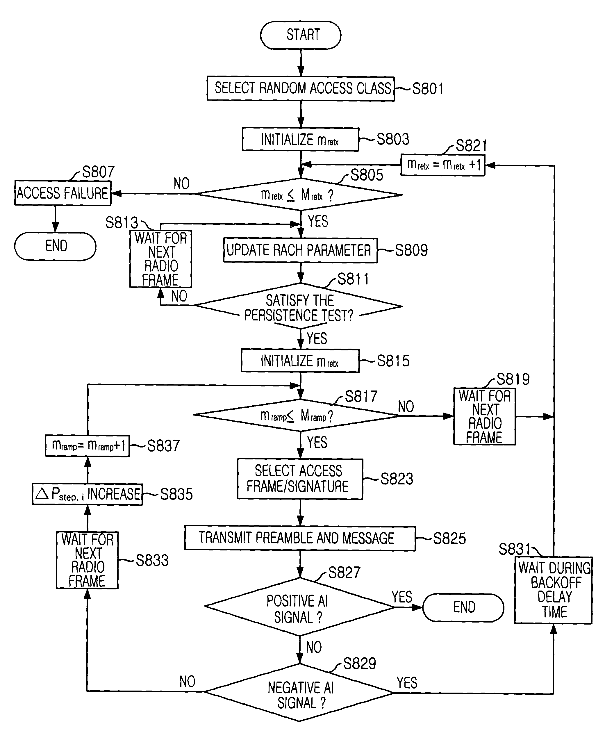 Random access channel access apparatus for mobile satellite communication system and method therefor