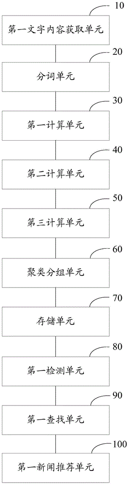 News information processing method, news recommendation method and related devices