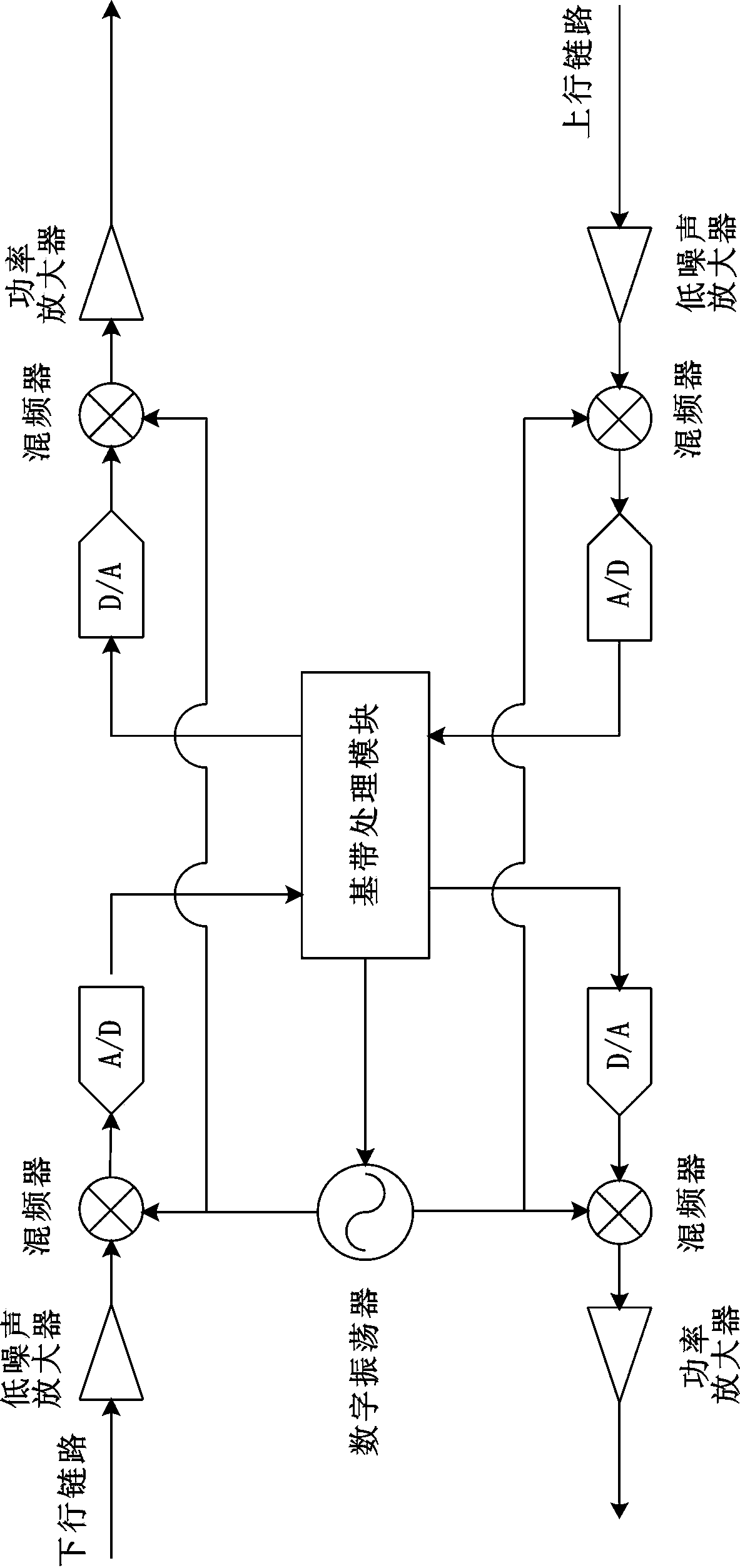 Digital processing system and method applied to repeater of global system for mobile communication (GSM) frequency hopping network