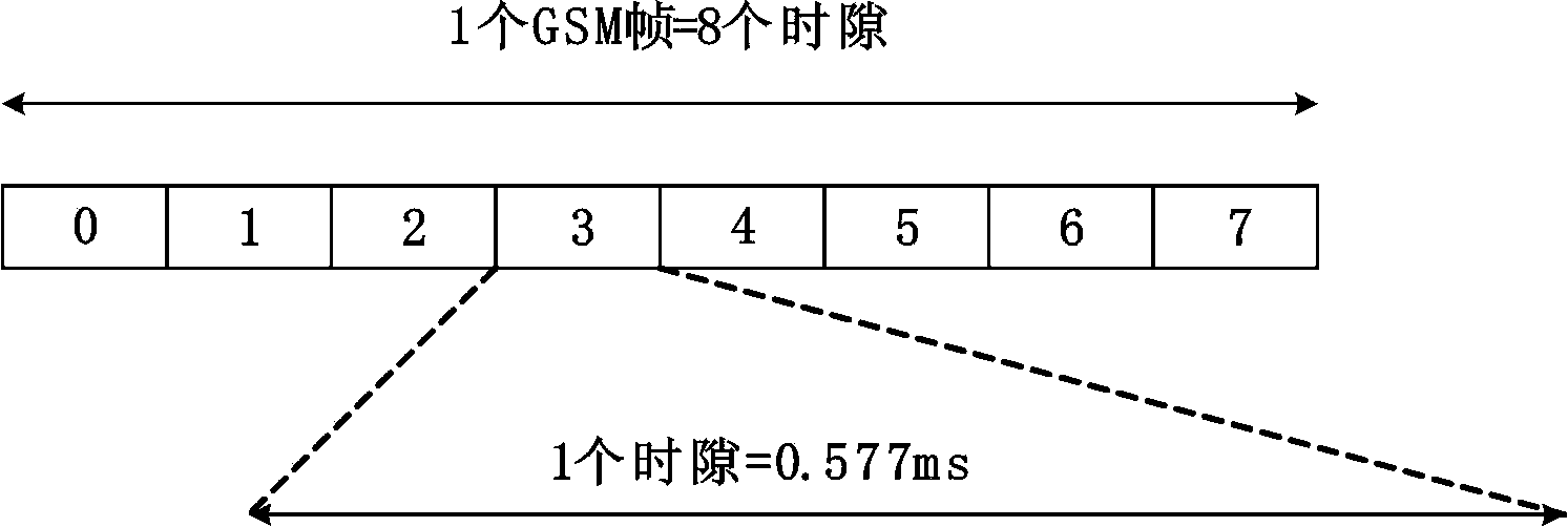 Digital processing system and method applied to repeater of global system for mobile communication (GSM) frequency hopping network