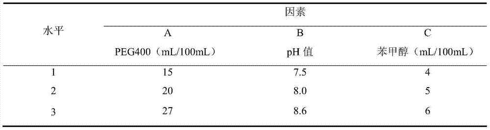 Pridinol mesylate diclofenac sodium injection and preparation method thereof