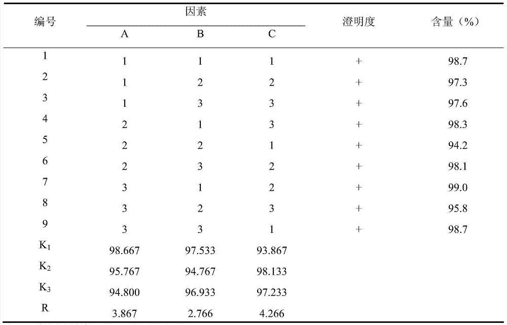 Pridinol mesylate diclofenac sodium injection and preparation method thereof