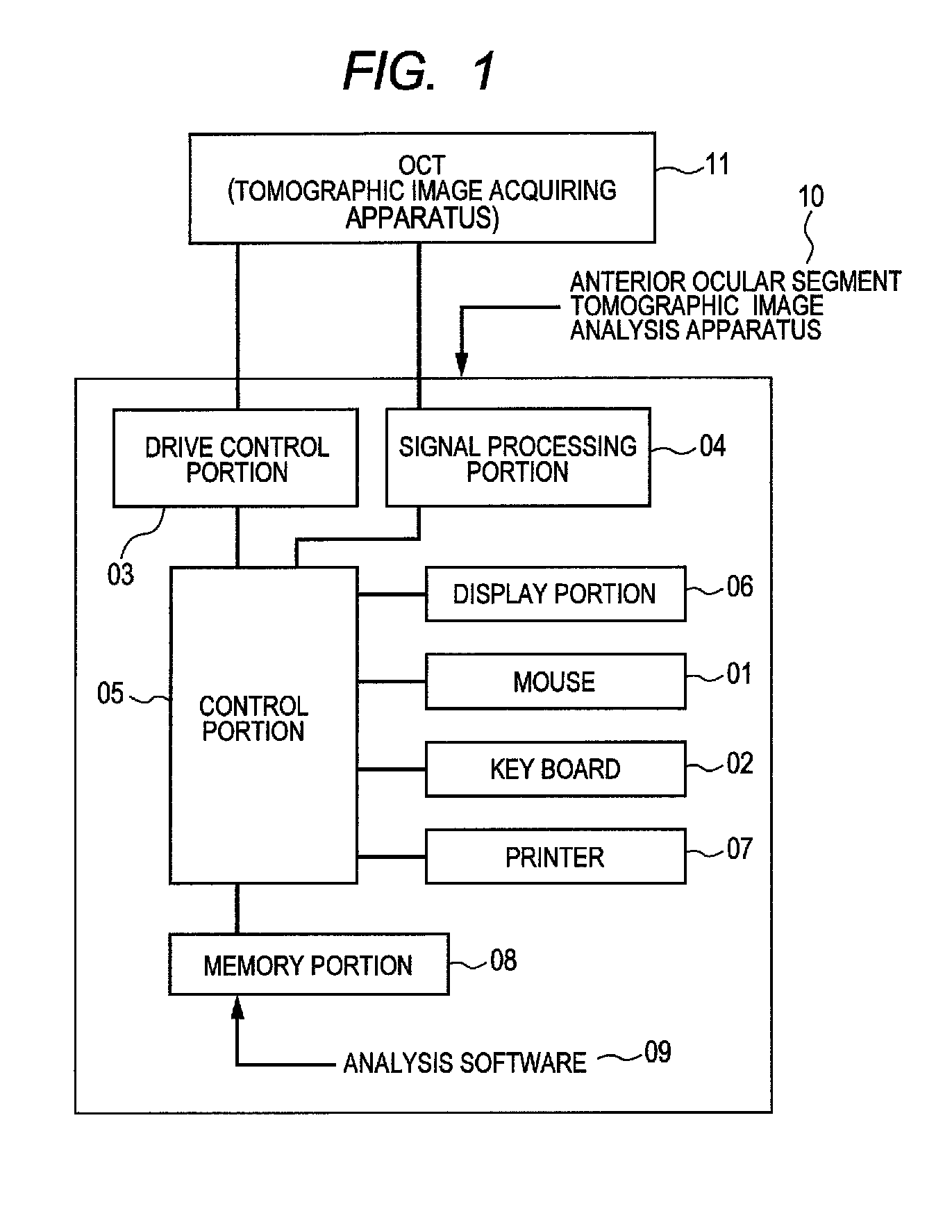 Anterior ocular segment tomographic image analysis method and anterior ocular segment tomographic image analysis apparatus