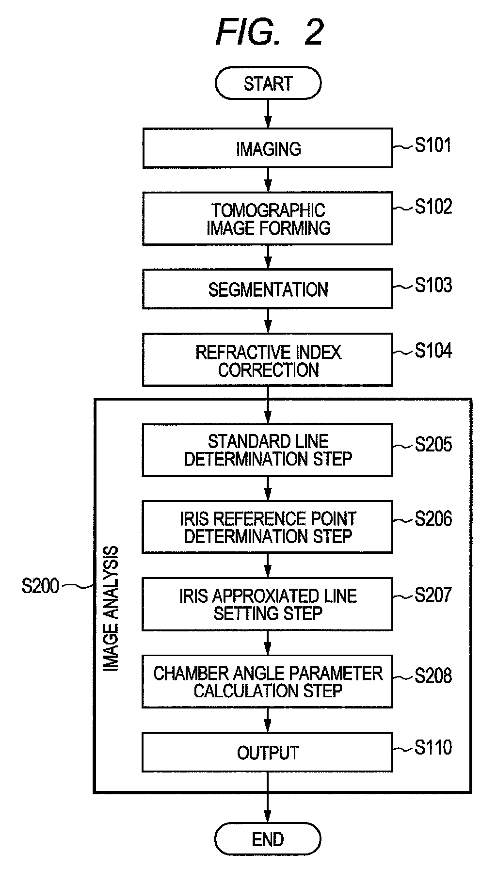 Anterior ocular segment tomographic image analysis method and anterior ocular segment tomographic image analysis apparatus