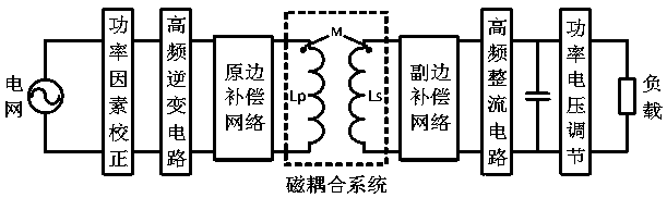 A wireless power transmission system resonance compensation method with arbitrary constant current output